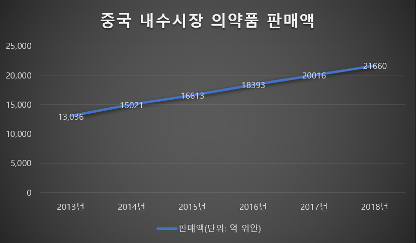 자료 제공: 중상산업연구원