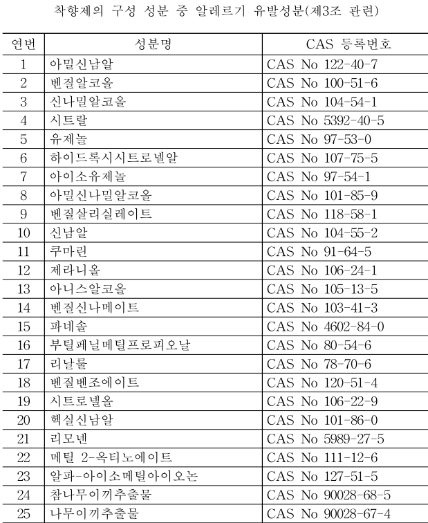 자료제공: 식품의약품안전처