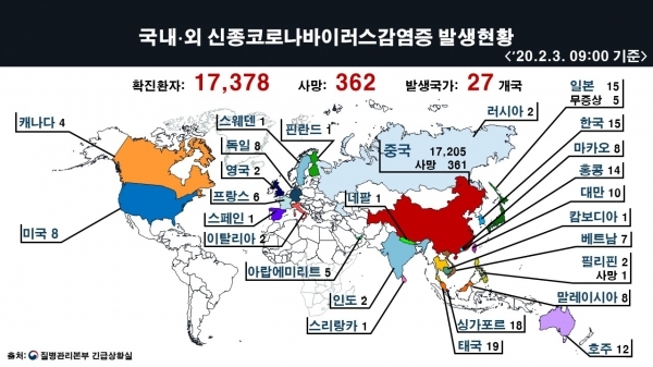 자료제공: 질병관리본부