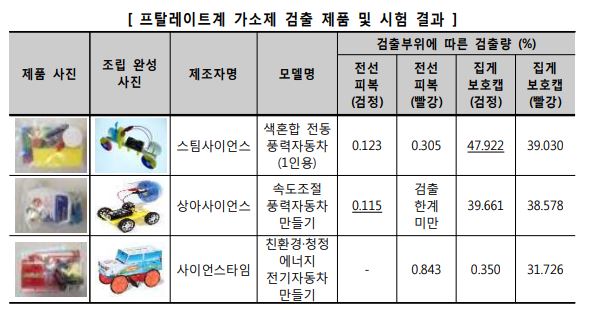 자료제공: 한국소비자원