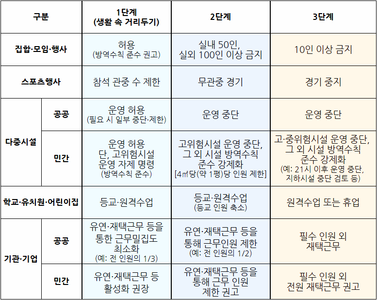 자료제공: 보건복지부