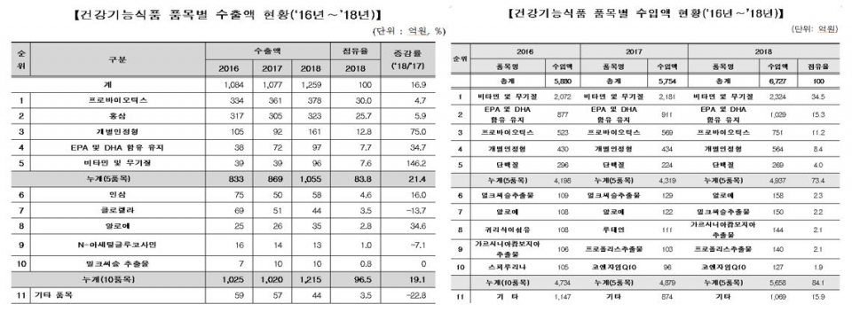 자료제공: 식품의약품안전처