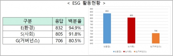 (정보제공) 한국보건산업진흥원