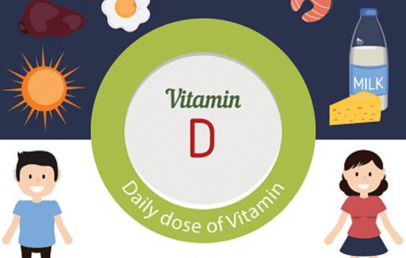 (출처: bmcofny.com/why-is-everyone-always-talking-about-vitamin-d/)<br>