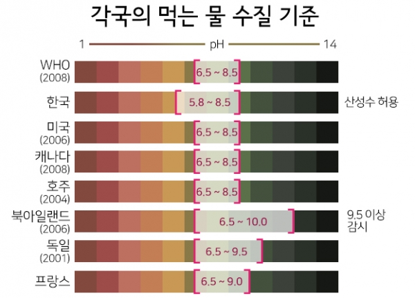 사진 제공: [역삼투압 정수기를 고발합니다], 박치현)