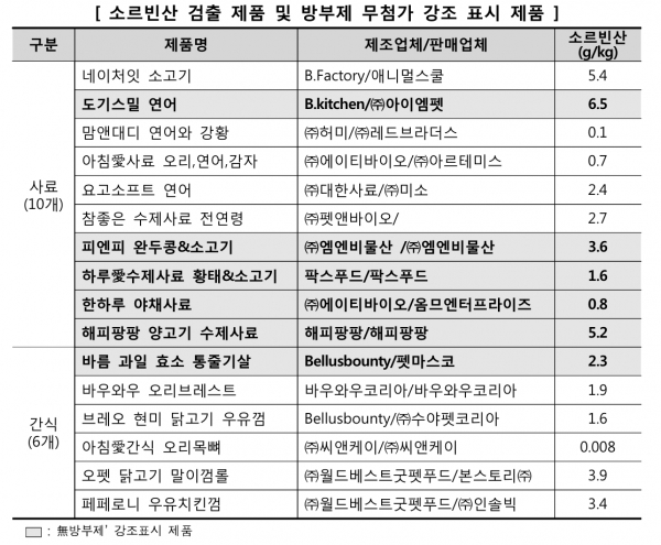자료제공: 한국소비자원