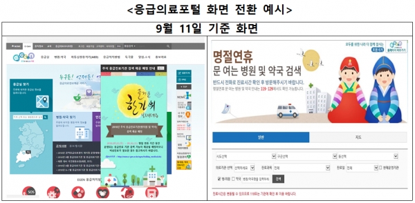 9월 11일 18시부터 응급의료포털 접속 시 명절 전용 화면으로 전환될 예정이며, 별도 알림창으로 문 연 병·의원 약국 정보 확인 가능하다, 자료제공: 보건복지부