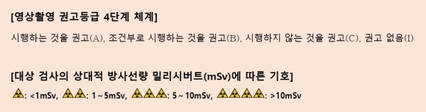 자료 제공: 보건복지부