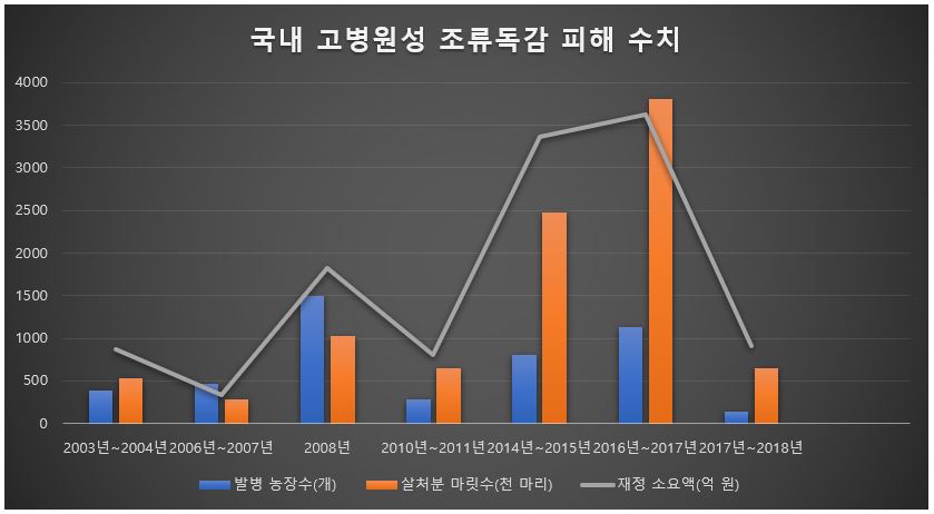 자료제공: 농림축산식품부