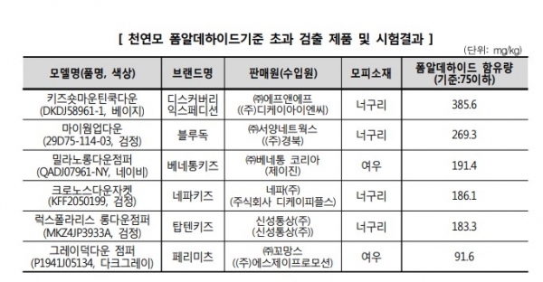 자료제공: 한국소비자원