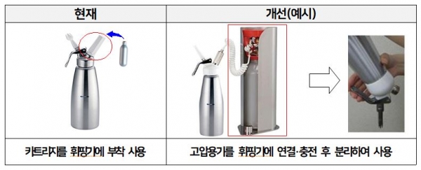 자료제공: 식품의약품안전처