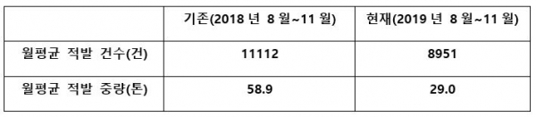 자료제공: 농림축산식품부