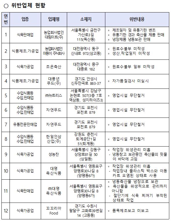 자료제공: 식품의약품안전처