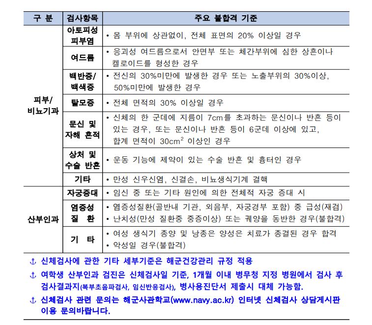 2021년 해군사관학교 사관생도 모집요강, 자료제공: 해군사관학교