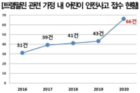 (사진출처) : 한국소비자원