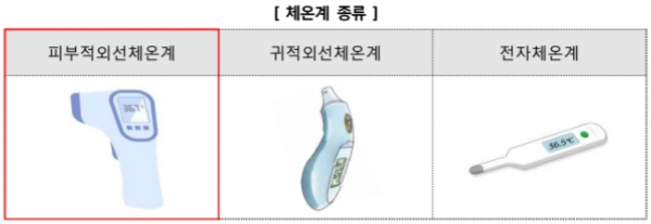 (사진출처) : 한국소비자원