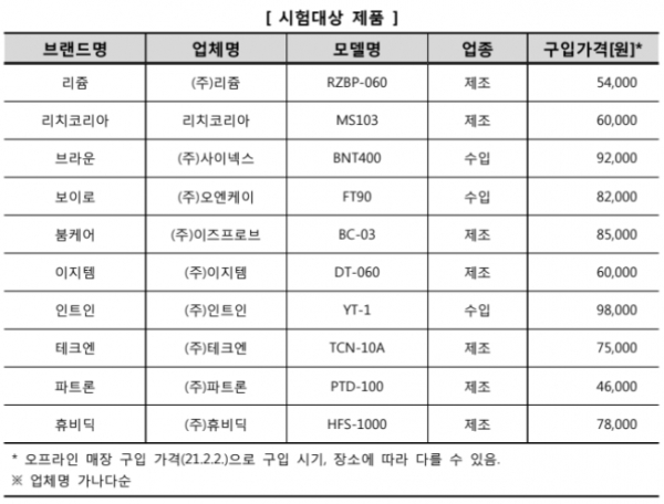 (사진출처) : 한국소비자원