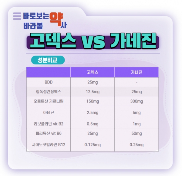 (사진제공) : 배영원 약사전문기자