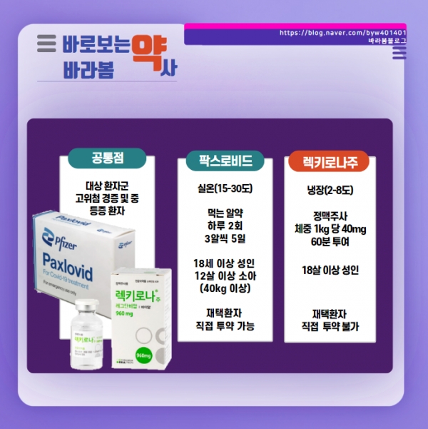 (사진제공) : 배영원 약사전문기자